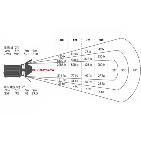 Falcon Eyes CLL-1600TDX