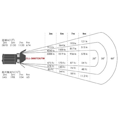 Falcon Eyes CLL-3000TDX