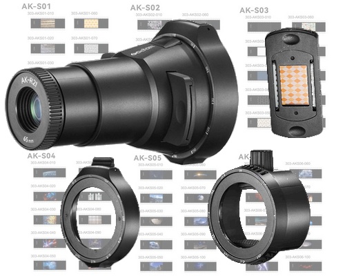 Godox AK-R21 Full kit