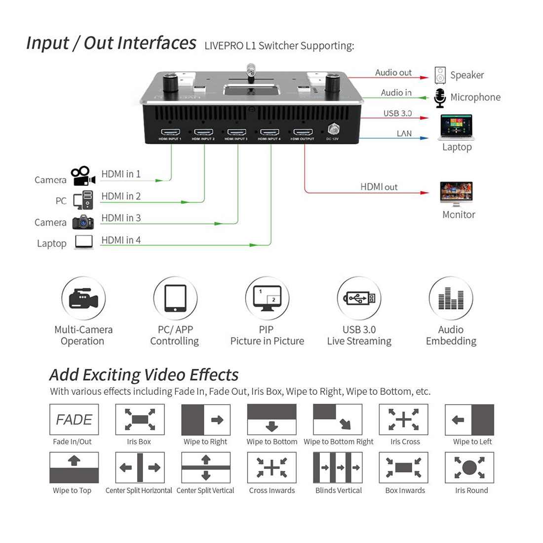 Feelworld Live Pro L1